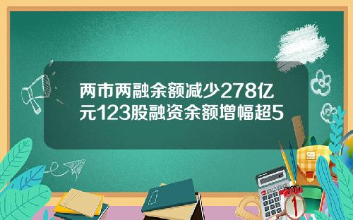 兩市兩融餘額減少278億元123股融資餘額增幅超5