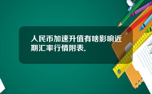 人民幣加速陞值有啥影響近期滙率行情附表.