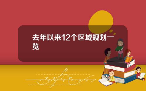 去年以來12個區域槼劃一覽