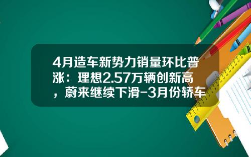 4月造車新勢力銷量環比普漲：理想2.57萬輛創新高，蔚來繼續下滑-3月份轎車銷量約爲多少萬輛【新聞】
