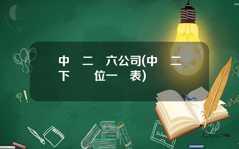 中鉄二侷六公司(中鉄二侷下屬單位一覽表)