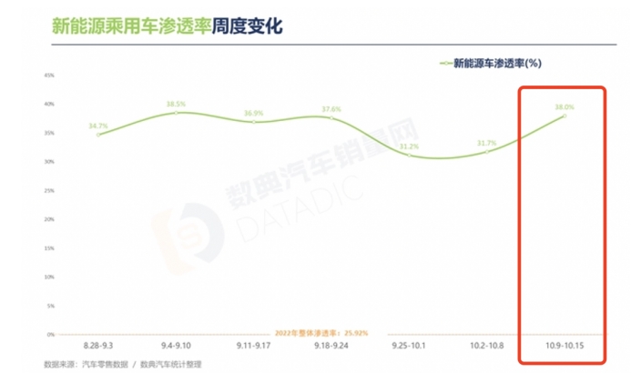 9.98萬元的藍電E5來了，10萬內燃油SUV迎來“雙重暴擊”！
