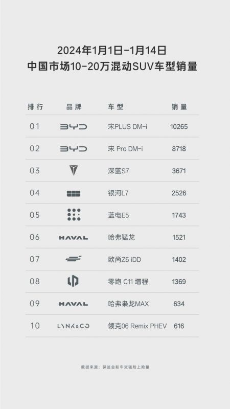 首選SUV藍電E5：油電同價的新選擇，車主的省錢大型存錢罐！