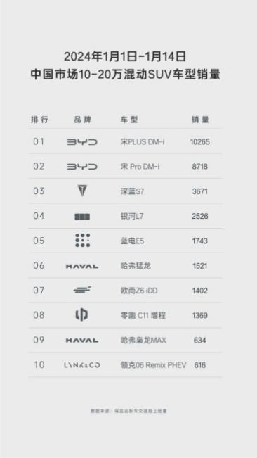 藍電E5與博越L對比：空間大、價格低、省購置稅，誰更勝一籌？